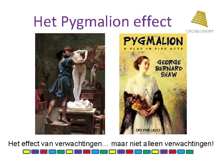 Het Pygmalion effect Het effect van verwachtingen… maar niet alleen verwachtingen! 