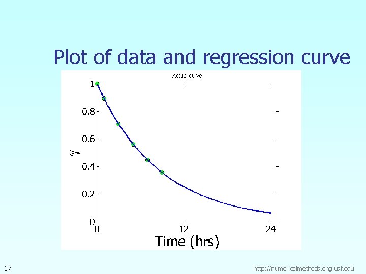 Plot of data and regression curve 17 http: //numericalmethods. eng. usf. edu 