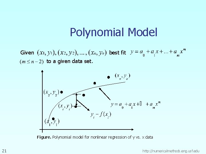Polynomial Model Given best fit to a given data set. Figure. Polynomial model for