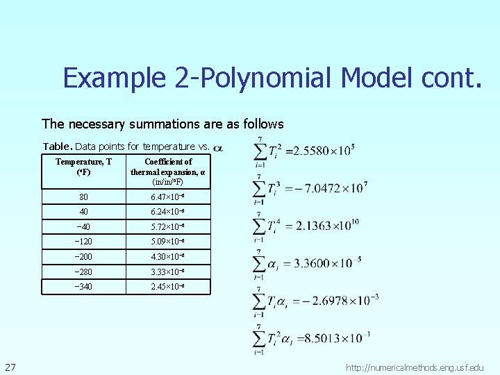 Example 2 -Polynomial Model cont. The necessary summations are as follows Table. Data points