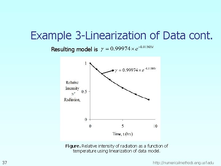 Example 3 -Linearization of Data cont. Resulting model is Figure. Relative intensity of radiation