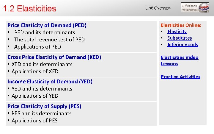 1. 2 Elasticities Unit Overview Price Elasticity of Demand (PED) • PED and its