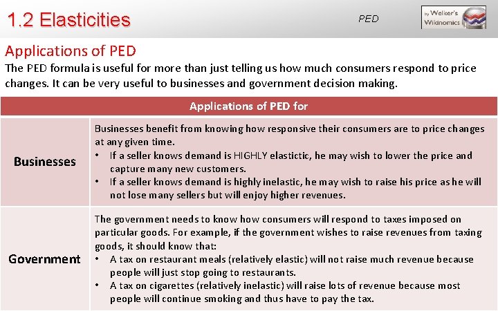 1. 2 Elasticities PED Applications of PED The PED formula is useful for more