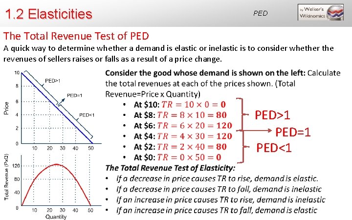 1. 2 Elasticities PED The Total Revenue Test of PED A quick way to