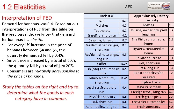 1. 2 Elasticities Interpretation of PED Demand for bananas was 0. 4. Based on