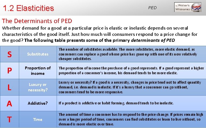 1. 2 Elasticities PED The Determinants of PED Whether demand for a good at