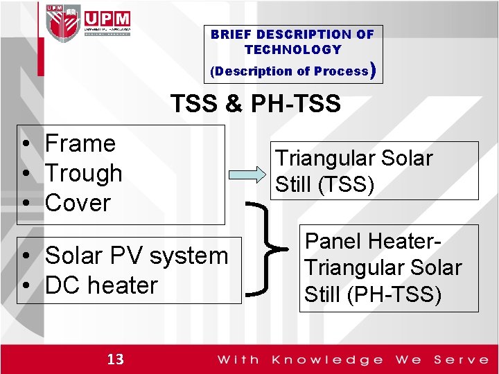 BRIEF DESCRIPTION OF TECHNOLOGY (Description of Process) TSS & PH-TSS • Frame • Trough