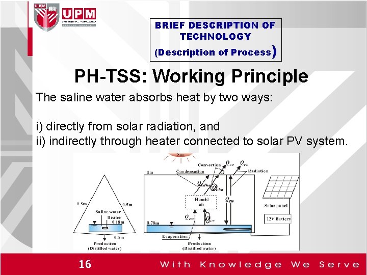 BRIEF DESCRIPTION OF TECHNOLOGY (Description of Process) PH-TSS: Working Principle The saline water absorbs