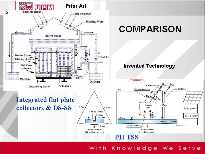  Prior Art COMPARISON Invented Technology Integrated flat plate collectors & DS-SS PH-TSS 