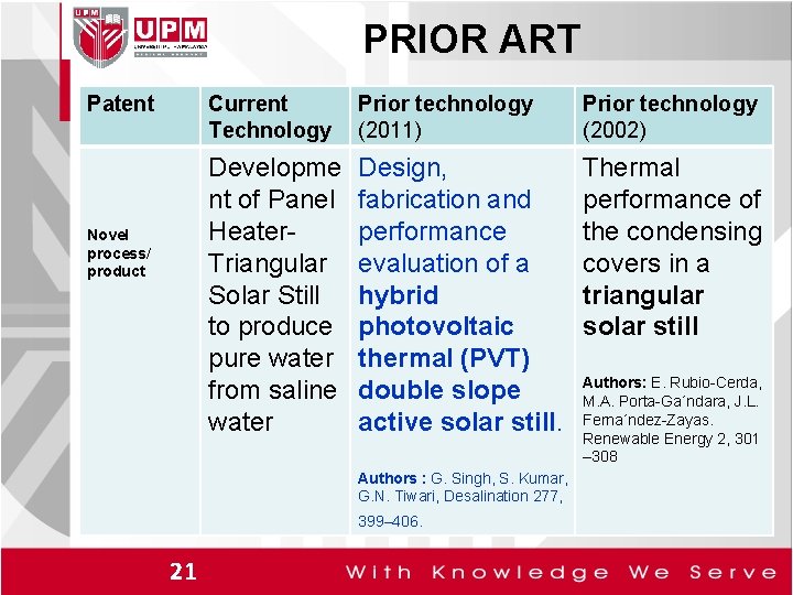  PRIOR ART Patent Novel process/ product Current Technology Prior technology (2011) Prior technology