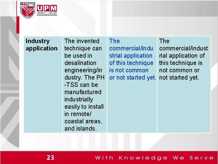 Industry application 23 The invented technique can be used in desalination engineering/in dustry. The