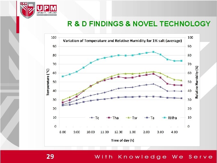 R & D FINDINGS & NOVEL TECHNOLOGY 29 