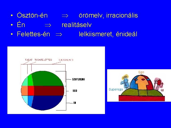  • Ösztön-én örömelv, irracionális • Én realitáselv • Felettes-én lelkiismeret, énideál 