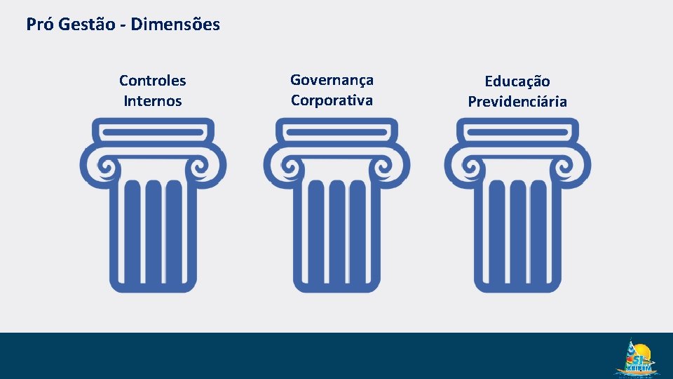 Pró Gestão - Dimensões Controles Internos Governança Corporativa Educação Previdenciária 