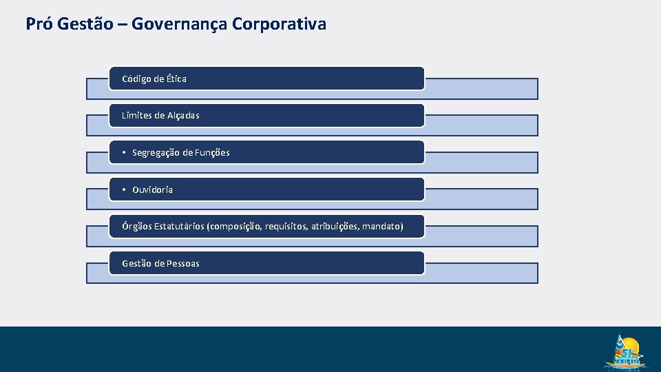 Pró Gestão – Governança Corporativa Código de Ética Limites de Alçadas • Segregação de