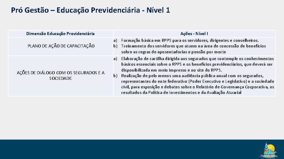 Pró Gestão – Educação Previdenciária - Nível 1 Dimensão Educação Previdenciária PLANO DE AÇÃO