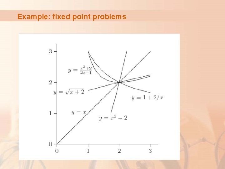 Example: fixed point problems 