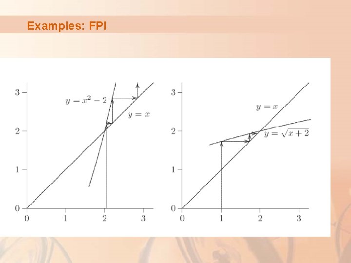 Examples: FPI 