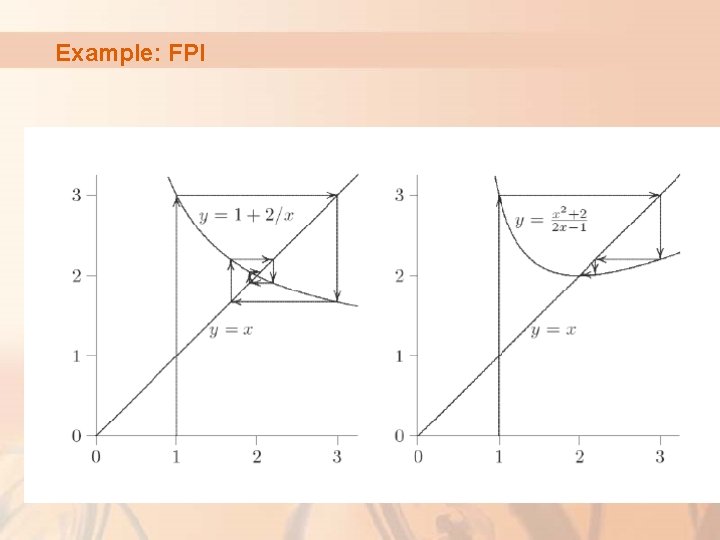 Example: FPI 