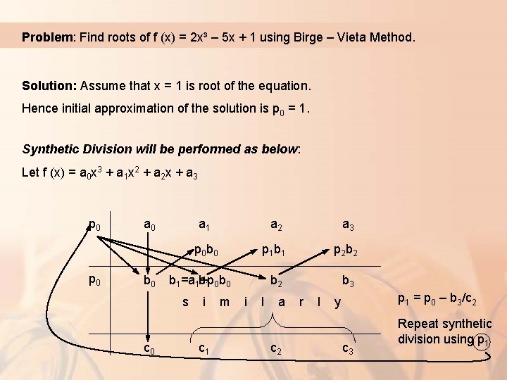 Problem: Find roots of f (x) = 2 x³ – 5 x + 1