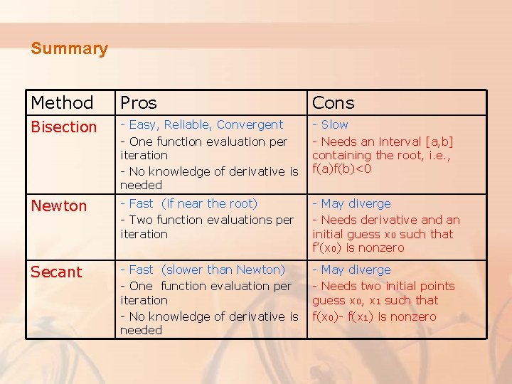 Summary Method Pros Cons Bisection - Easy, Reliable, Convergent - One function evaluation per