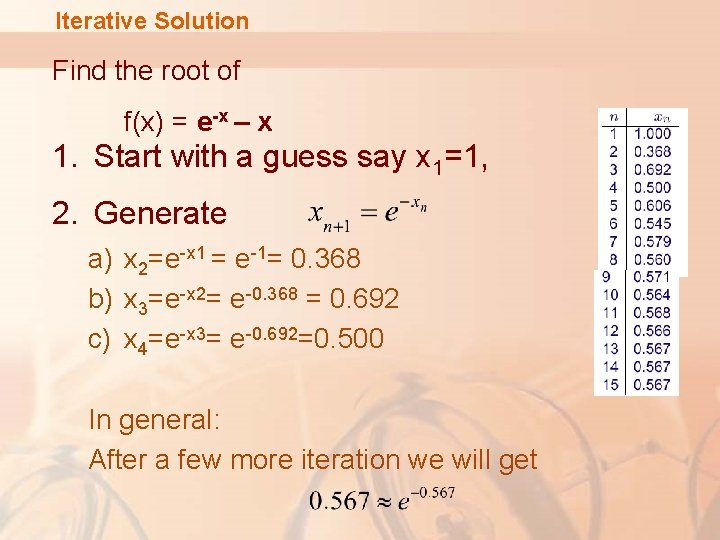 Iterative Solution Find the root of f(x) = e-x – x 1. Start with