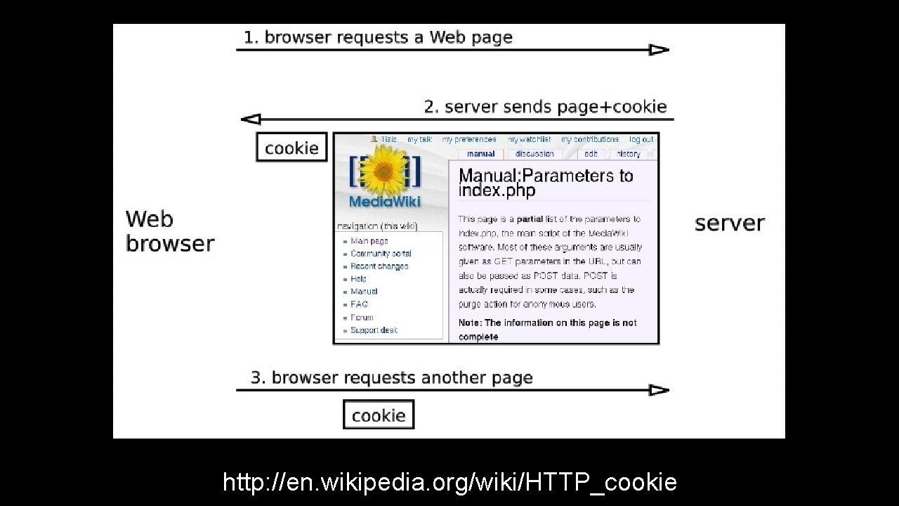 http: //en. wikipedia. org/wiki/HTTP_cookie 