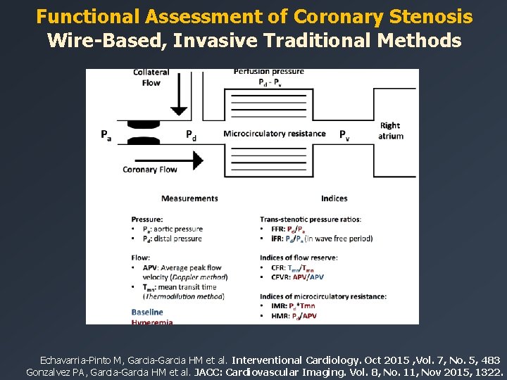 Functional Assessment of Coronary Stenosis Wire-Based, Invasive Traditional Methods Echavarria-Pinto M, Garcia-Garcia HM et
