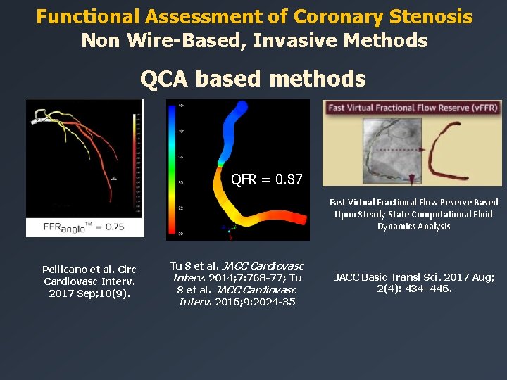 Functional Assessment of Coronary Stenosis Non Wire-Based, Invasive Methods QCA based methods QFR =