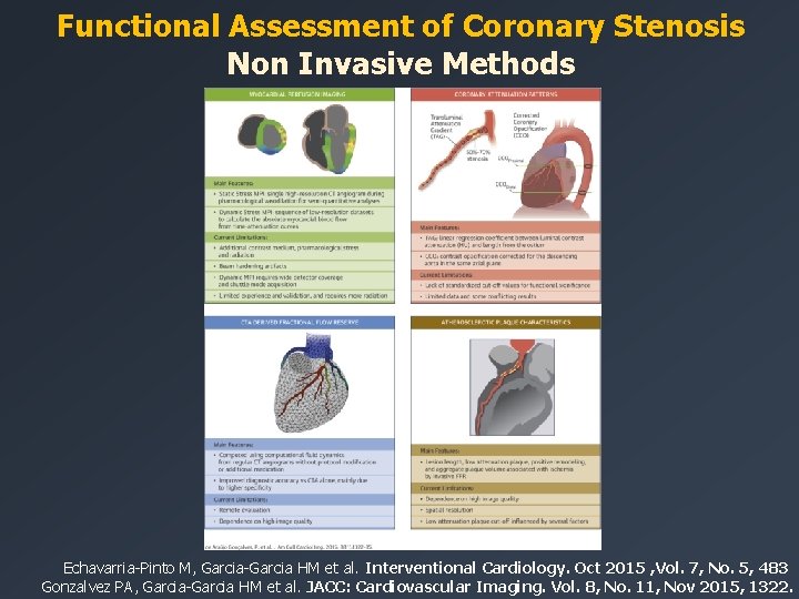 Functional Assessment of Coronary Stenosis Non Invasive Methods Echavarria-Pinto M, Garcia-Garcia HM et al.