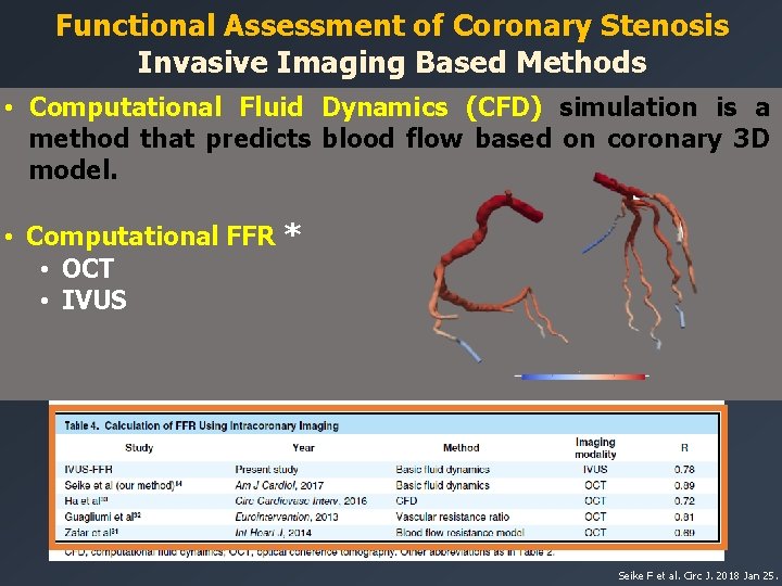 Functional Assessment of Coronary Stenosis Invasive Imaging Based Methods • Computational Fluid Dynamics (CFD)
