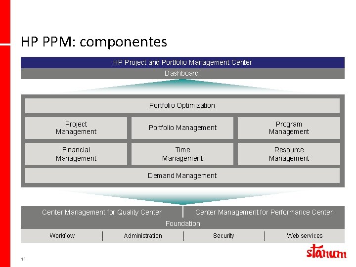 HP PPM: componentes HP Project and Portfolio Management Center Dashboard Portfolio Optimization Project Management