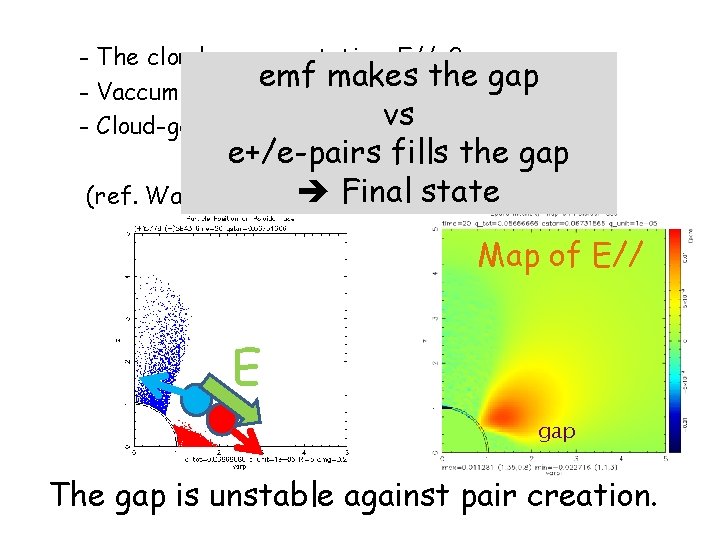 - The clouds are corotating. E//=0 emf makes the gap - Vaccume gap E//