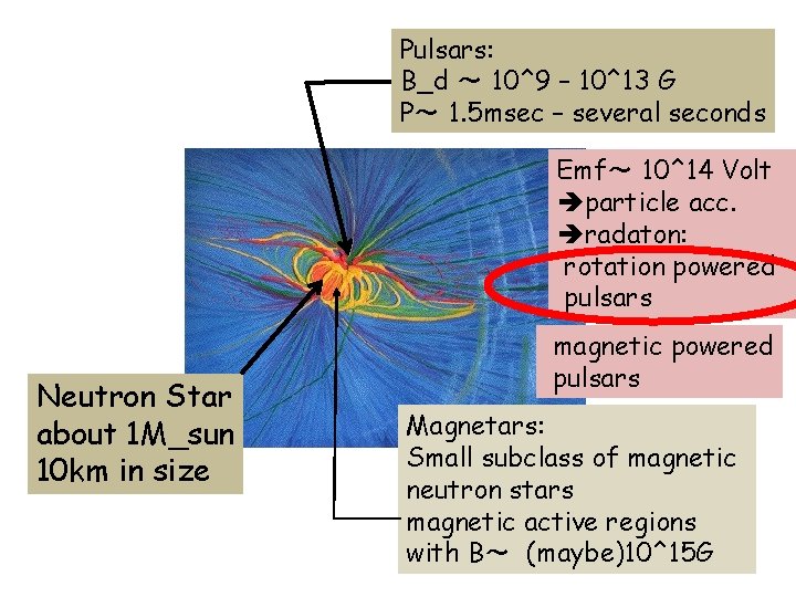 Pulsars: B_d ～ 10^9 – 10^13 G P～ 1. 5 msec – several seconds