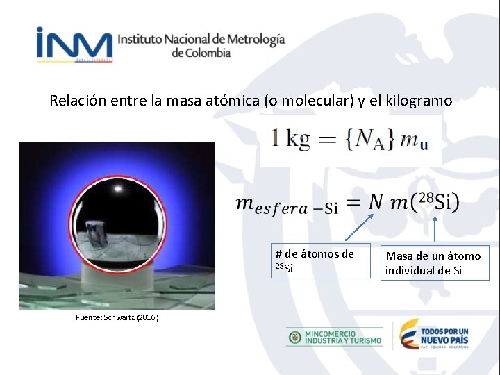 Relación entre la masa atómica (o molecular) y el kilogramo # de átomos de