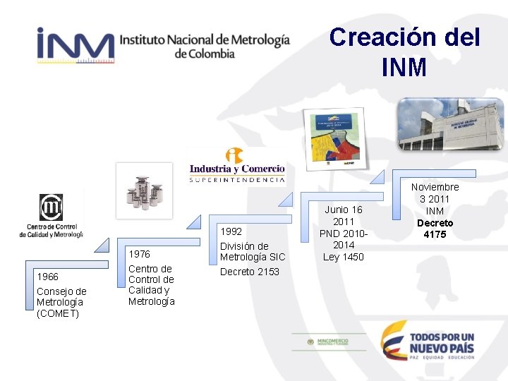 Creación del INM 1992 1976 1966 Consejo de Metrología (COMET) Centro de Control de