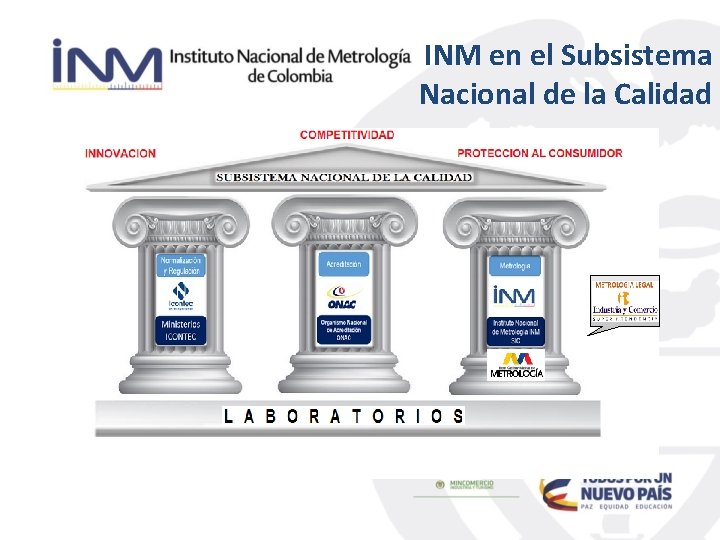 INM en el Subsistema Nacional de la Calidad 
