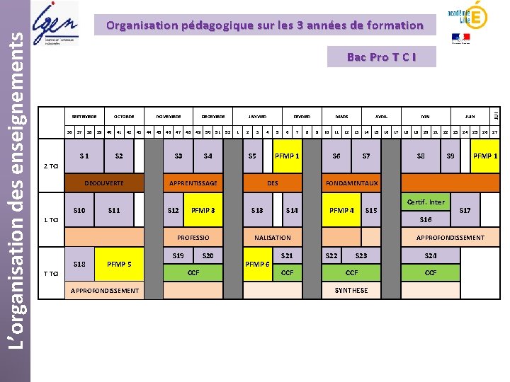 Bac Pro T C I SEPTEMBRE OCTOBRE NOVEMBRE DECEMBRE JANVIER 36 37 38 39