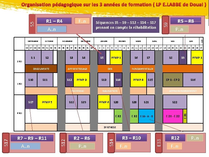 Organisation pédagogique sur les 3 années de formation ( LP E. LABBE de Douai Organisation pédagogique sur les 3 années de formation ( LP E. LABBE de Douai