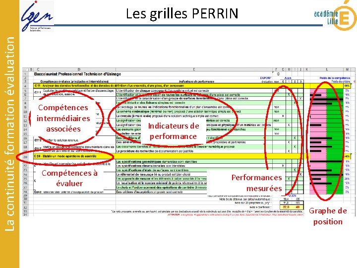 La continuité formation évaluation Les grilles PERRIN Compétences intermédiaires associées Compétences à évaluer Indicateurs La continuité formation évaluation Les grilles PERRIN Compétences intermédiaires associées Compétences à évaluer Indicateurs