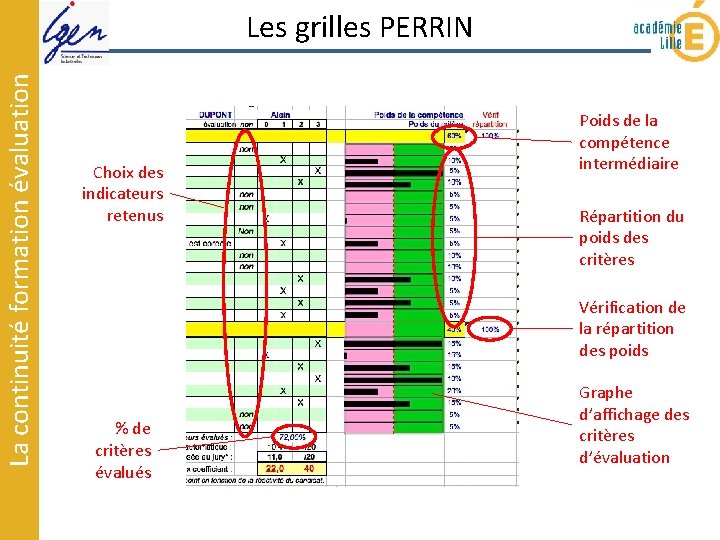 La continuité formation évaluation Les grilles PERRIN Choix des indicateurs retenus Poids de la La continuité formation évaluation Les grilles PERRIN Choix des indicateurs retenus Poids de la