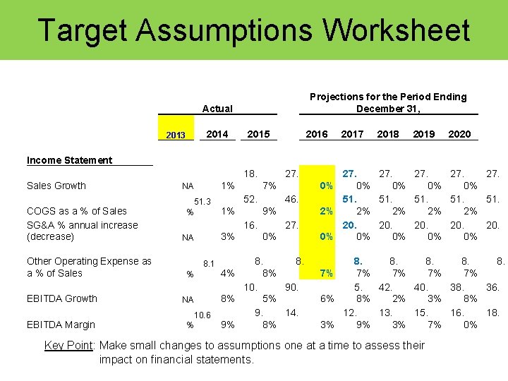 Target Assumptions Worksheet Projections for the Period Ending December 31, Actual 2013 2014 2015