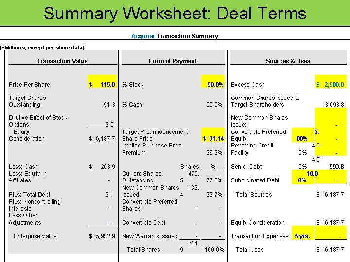 Summary Worksheet: Deal Terms Acquirer Transaction Summary ($Millions, except per share data) Transaction Value