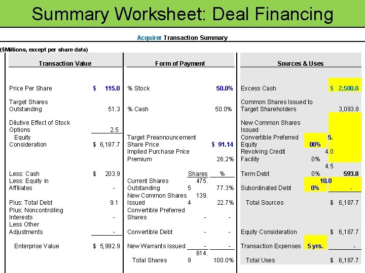 Summary Worksheet: Deal Financing Acquirer Transaction Summary ($Millions, except per share data) Transaction Value