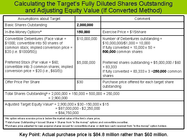 Calculating the Target’s Fully Diluted Shares Outstanding and Adjusting Equity Value (If Converted Method)