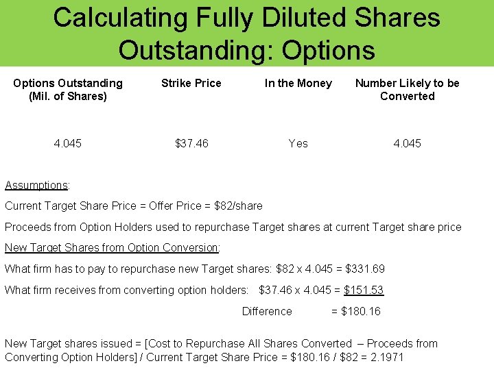 Calculating Fully Diluted Shares Outstanding: Options Outstanding (Mil. of Shares) Strike Price In the