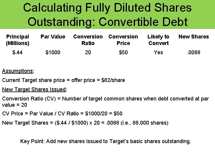 Calculating Fully Diluted Shares Outstanding: Convertible Debt Principal (Millions) Par Value $. 44 $1000