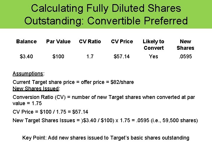 Calculating Fully Diluted Shares Outstanding: Convertible Preferred Balance Par Value CV Ratio CV Price