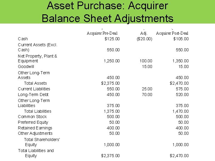 Asset Purchase: Acquirer Balance Sheet Adjustments Table 9. 12 Acquirer Balance Sheet: Asset Purchase