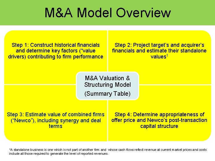 M&A Model Overview Step 1: Construct historical financials and determine key factors (“value drivers)